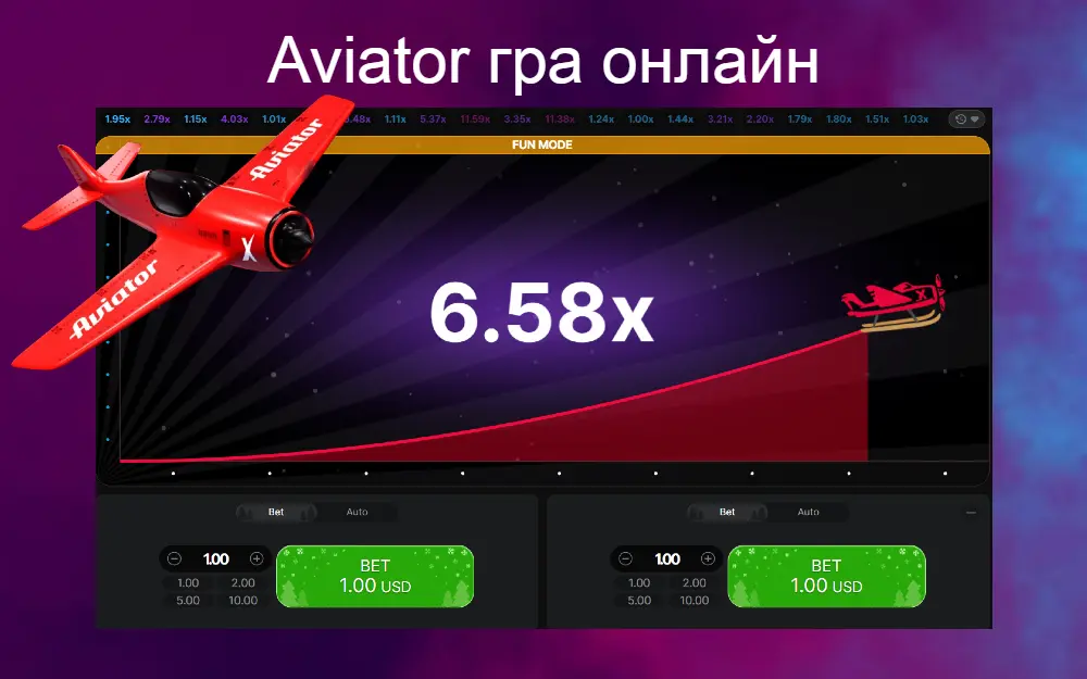 Aviator гра - ігровий автомат Авіатор