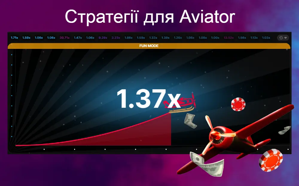 Стратегії у грі Aviator (Авіатор)